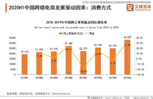 2020年H1中国跨境电商发展驱动因素剖析 政策 进出口 消费 技术